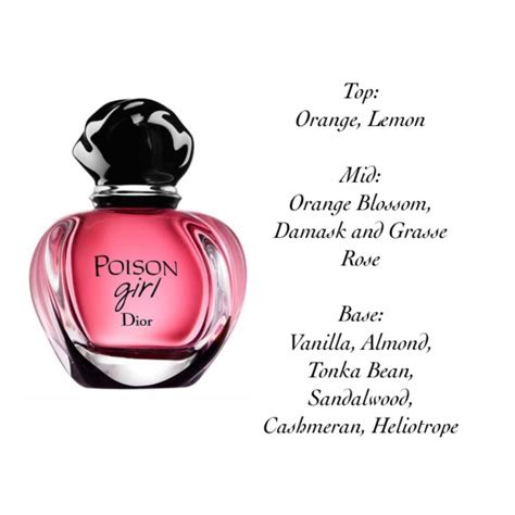 dior poison girl notes